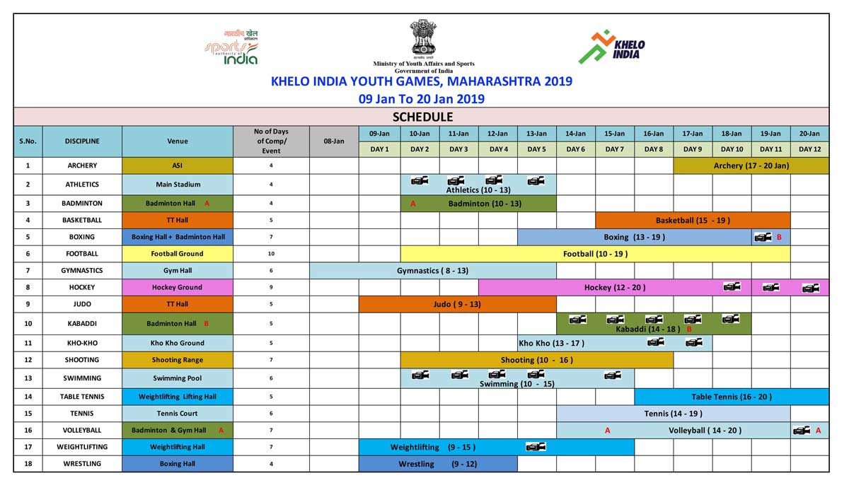 Khelo india school game schedule
