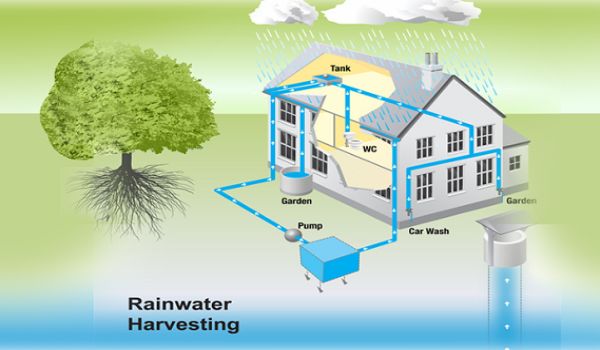Essay on Rain Water Harvesting in Hindi